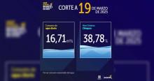 Niveles embalses por racionamiento de agua Bogotá 19 de marzo 2025 