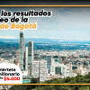 Lotería de Bogotá resultados de sorteo jueves 17 de octubre de 2024