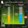 Racionamiento de agua en Bogotá consumo del domingo 17 de noviembre 