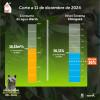 Niveles embalses por racionamiento de agua en Bogotá 11 de diciembre