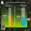 Niveles embalses por racionamiento de agua en Bogotá 17 de diciembre