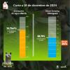 Niveles embalses por racionamiento de agua en Bogotá 18 de diciembre