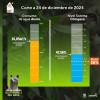 Niveles embalses por racionamiento de agua en Bogotá 24 de diciembre