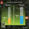 Datos del consumo de agua en Bogotá y municipios aledaños del 4 de enero 2025