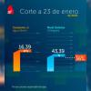 Niveles embalses por racionamiento de agua en Bogotá 23 de enero 2025