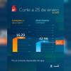 Niveles embalses por racionamiento de agua en Bogotá 25 de enero 2025