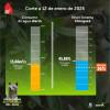 Niveles embalses por racionamiento de agua en Bogotá 12 de enero 2025