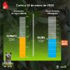 Niveles embalses por racionamiento de agua en Bogotá 14 de enero 2025