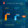 Niveles embalses por racionamiento de agua en Bogotá 21 de enero 2025