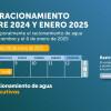 Racionamiento de agua en Bogotá y Soacha miércoles 8 de enero de 2025 