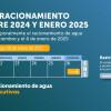 Racionamiento de agua en Bogotá y Soacha domingo 26 de enero de 2025 