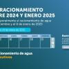 Racionamiento de agua en Bogotá martes 14 de enero de 2025 