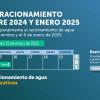 Racionamiento de agua en Bogotá y Soacha miércoles 15 de enero 2025