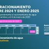 Racionamiento de agua en Bogotá y La Calera domingo 19 de enero 2025