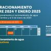 Racionamiento de agua en Bogotá, Funza, Madrid jueves 9 de enero 2025