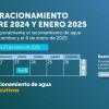 Racionamiento de agua en Bogotá jueves 23 de enero 2025