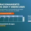 Racionamiento de agua en Bogotá, Funza, Madrid lunes 27 de enero 2025