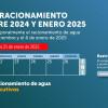 Racionamiento de agua en Bogotá para el martes 21 de enero de 2025 