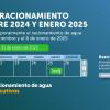 Racionamiento de agua en Bogotá sábado 25 de enero de 2025 