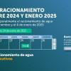 Racionamiento de agua en Bogotá y Soacha viernes 24 de enero 2025 