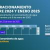 Racionamiento de agua en Bogotá y Cota miércoles 22 de enero de 2025 