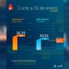 Niveles embalses por racionamiento de agua en Bogotá 31 de enero 2025