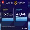 Niveles embalses por racionamiento de agua en Bogotá 8 de febrero 2025