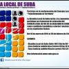 Participe en la conformación del Consejo Local de Paz de Suba