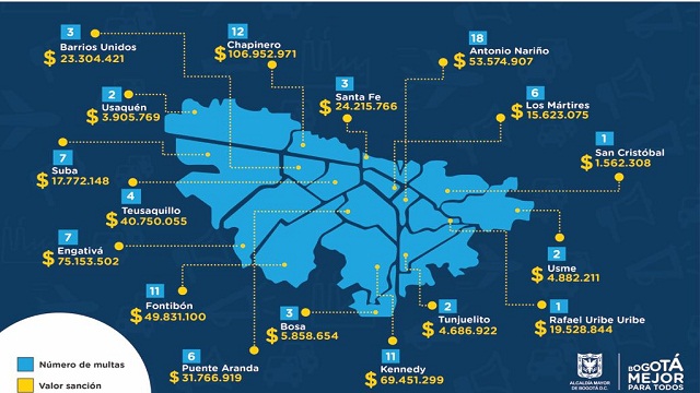 Multatón por contaminación auditiva en Bogotá - Foto: Secretaría de Ambiente