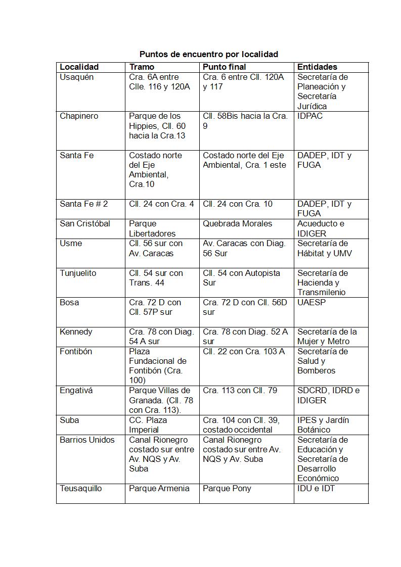 Puntos de encuentro en cada localidad