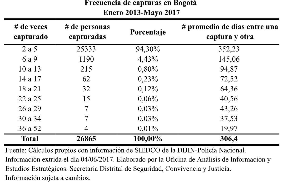 Cifras secretario de Seguridad