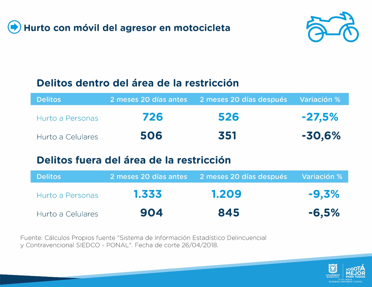 Restricción de parrillero