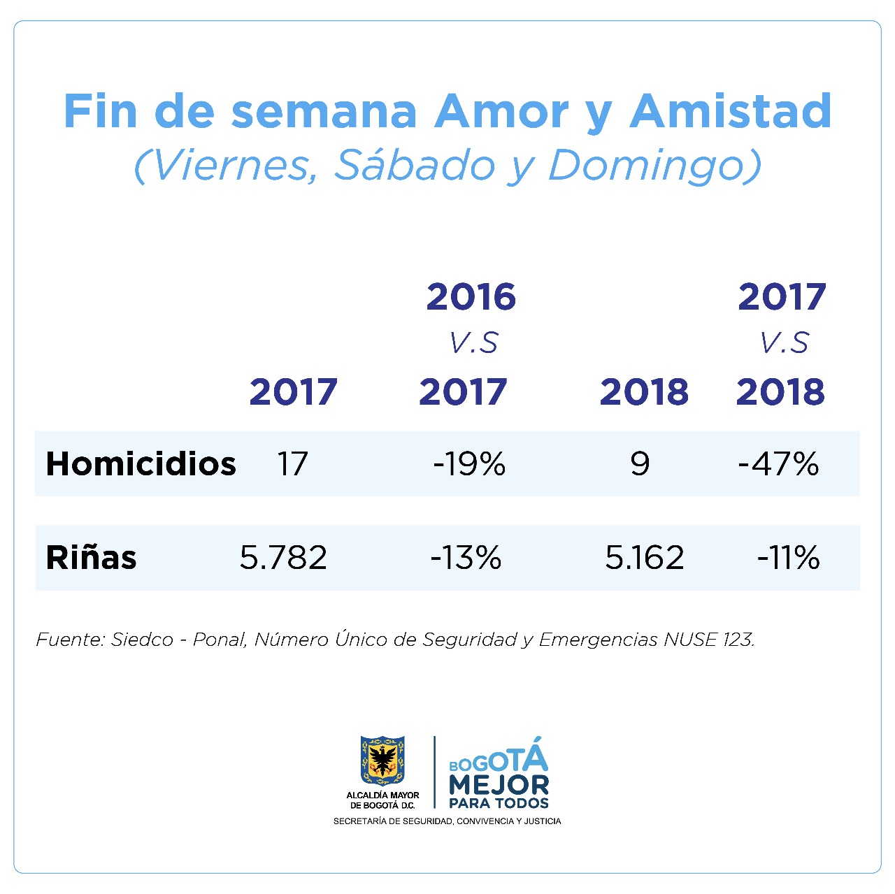 Día del amor y la amistad - FOTO: Prensa Secretaría de Seguridad